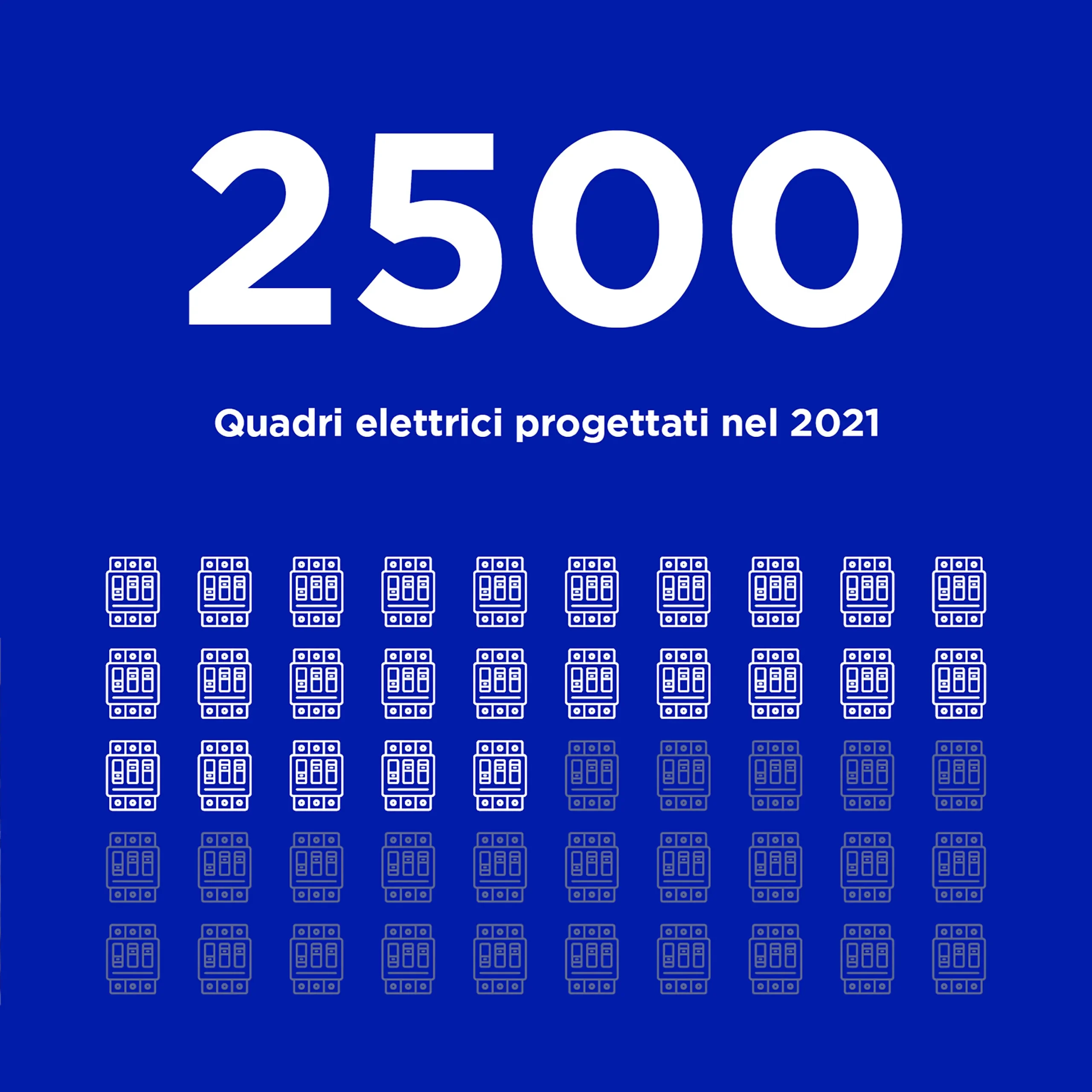 gallery - Electric brings the overhead crane to life electrical panels 2021 Omis