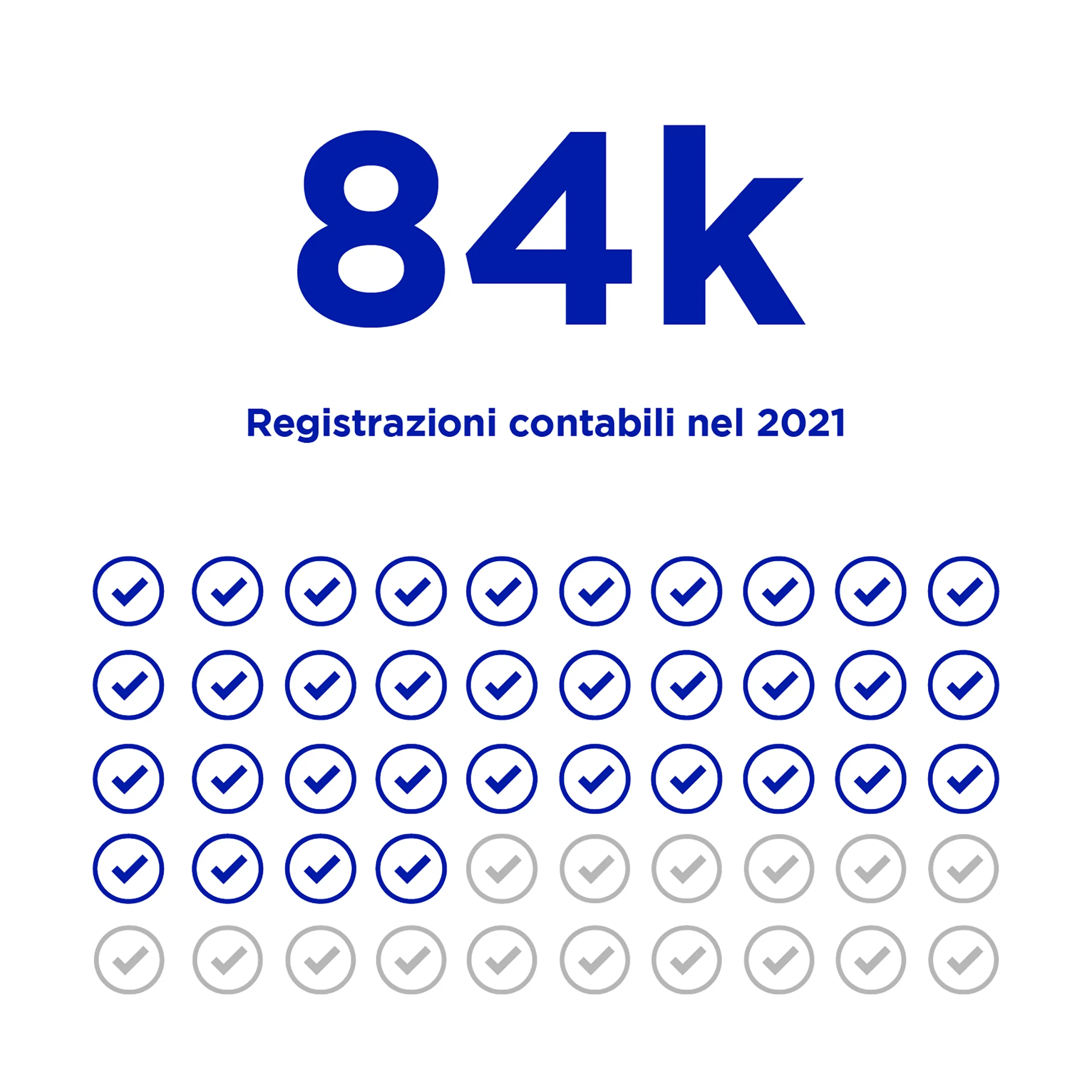 gallery - We are Omis let’s look at the numbers accounting entries Omis