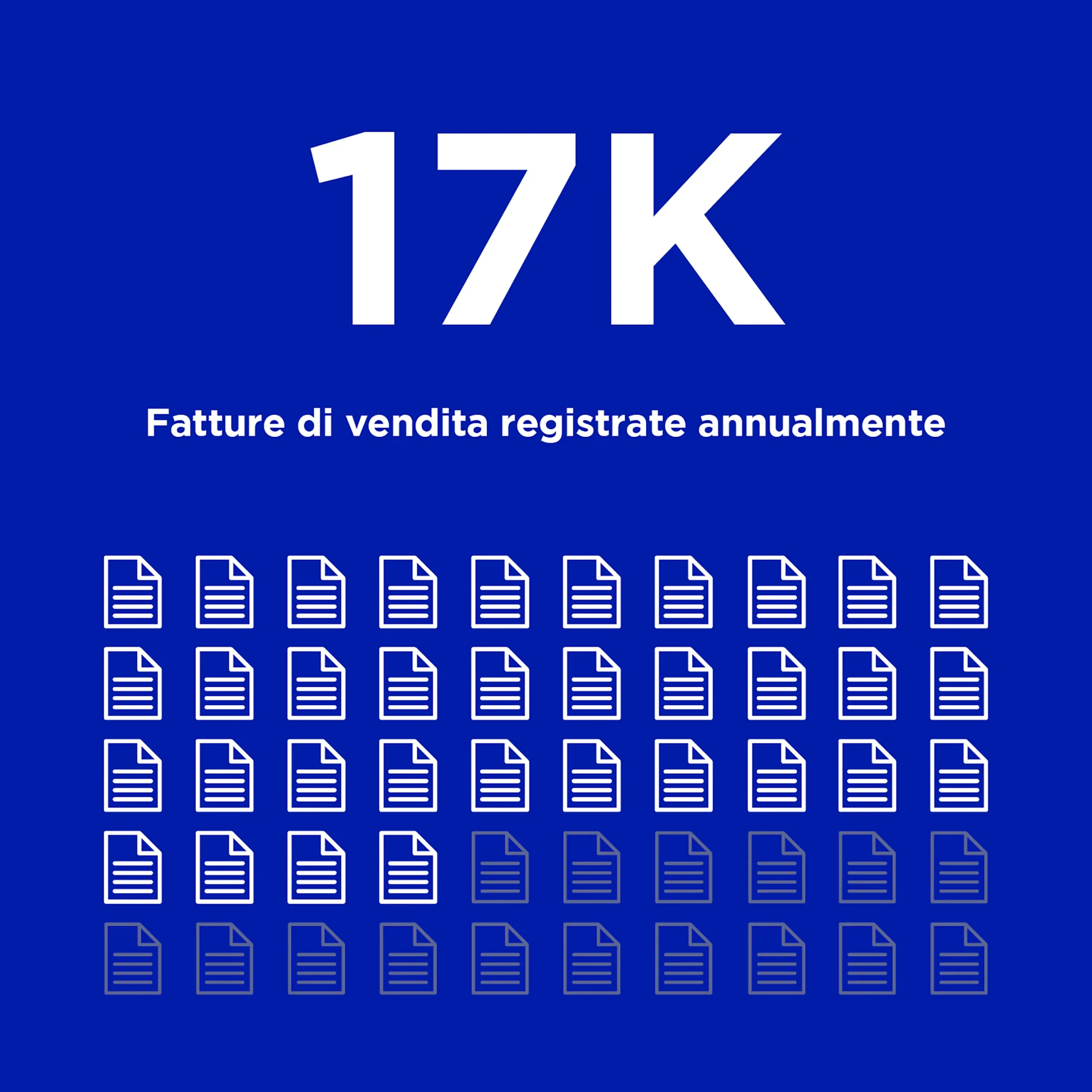 gallery - We are Omis let’s look at the numbers invoices recorded Omis 